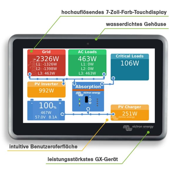 Victron Ekrano GX Überwachungs- / Monitoring-Display