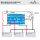 Victron Argodiode 180-3AC 180A 3 Batterien Trenndiode